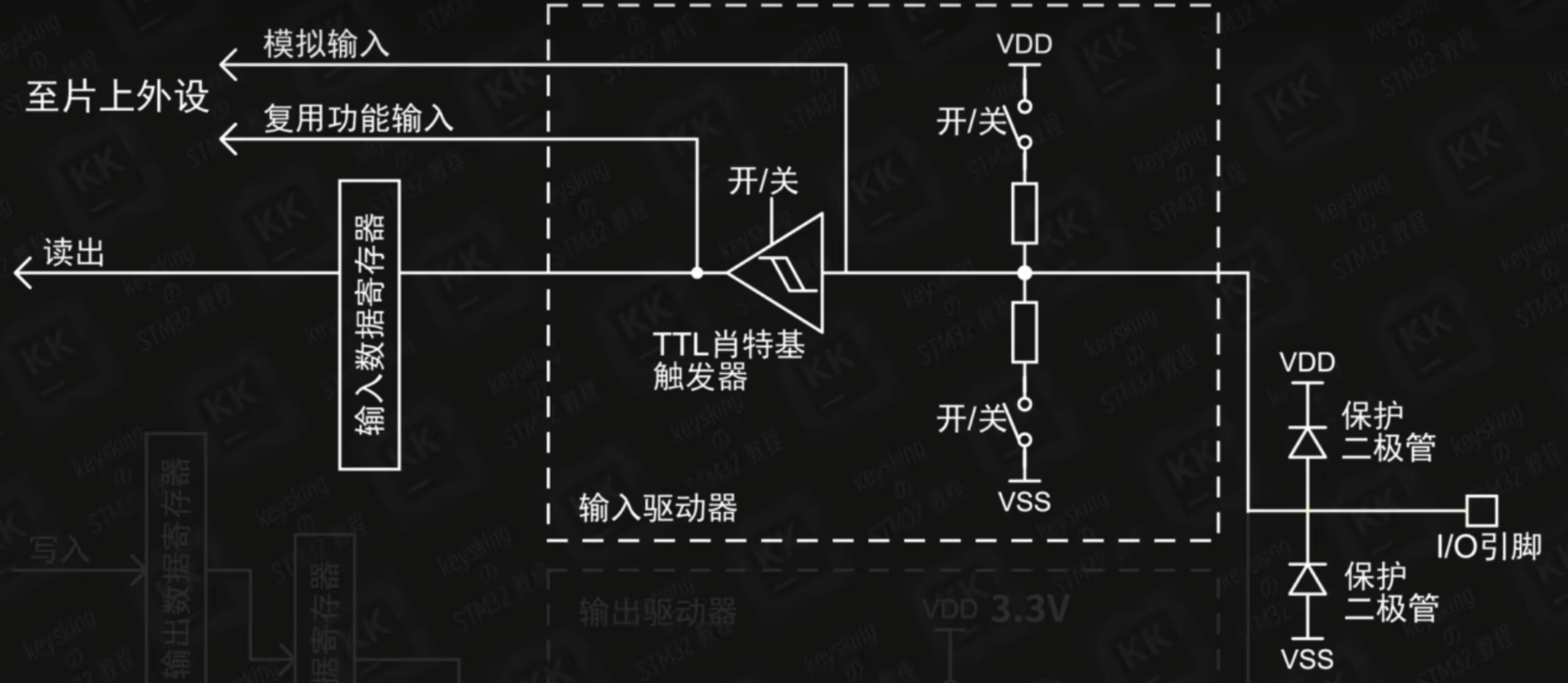 输入端图