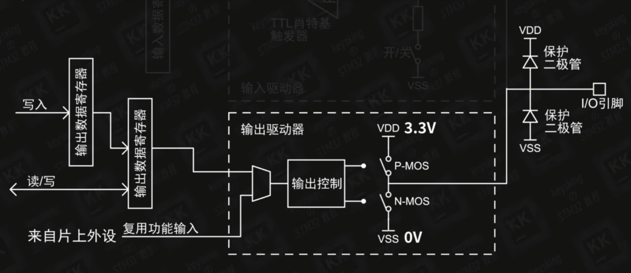 输出端图